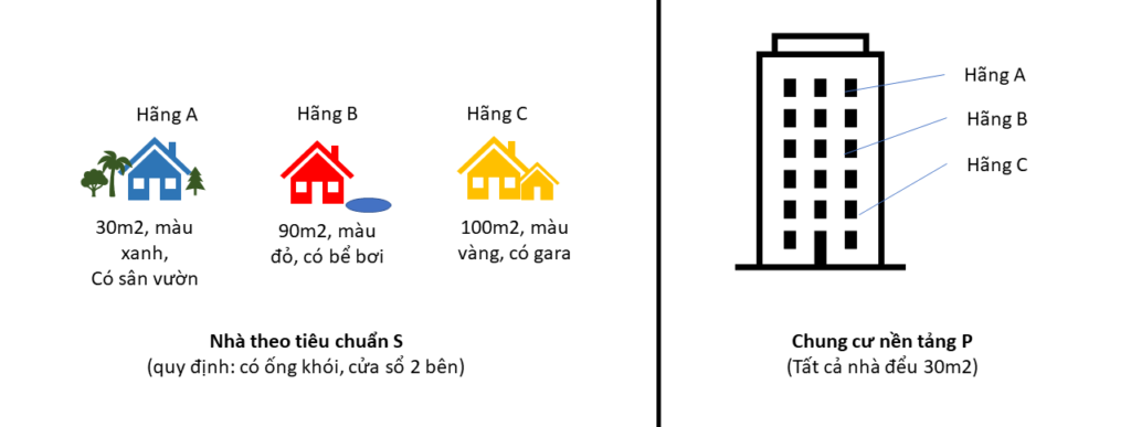 Tiêu chuẩn và nền tảng